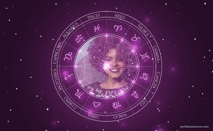 Imagem representando o mapa astral de Kizi Vaz