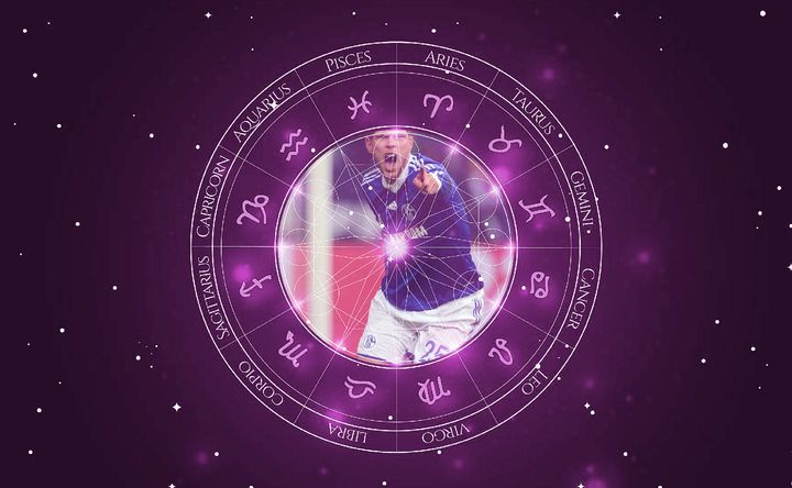 Imagem representando o mapa astral de Klaas Jan Huntelaar