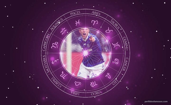 Imagem representando o mapa astral de Klaas Jan Huntelaar