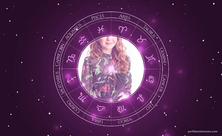 Imagem representando o mapa astral de Klara Castanho