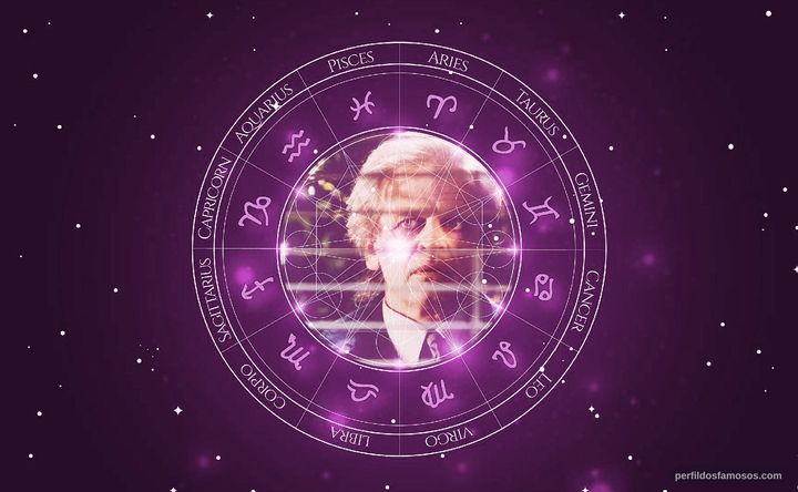 Imagem representando o mapa astral de Klaus Kinski