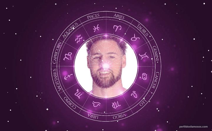 Imagem representando o mapa astral de Klay Thompson
