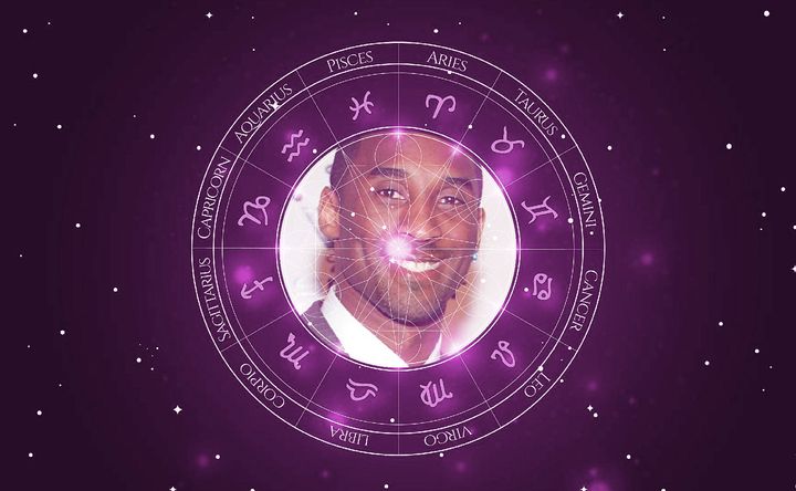 Imagem representando o mapa astral de Kobe Bryant