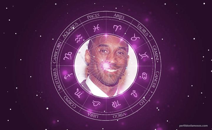 Imagem representando o mapa astral de Kobe Bryant