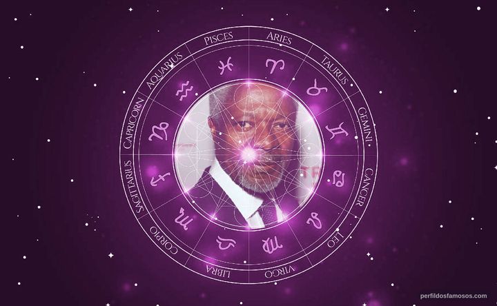 Imagem representando o mapa astral de Kofi Annan