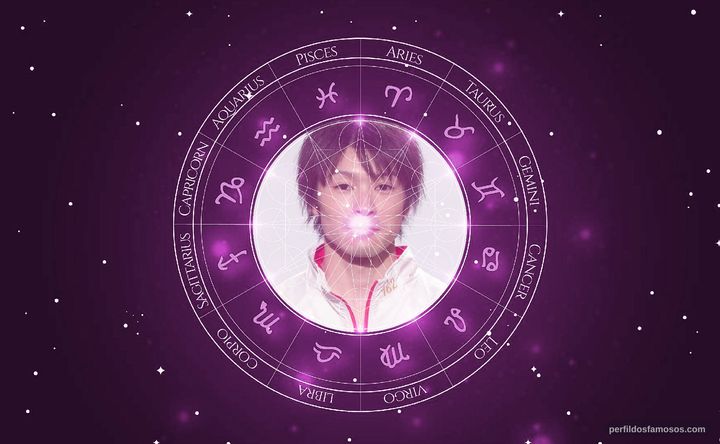 Imagem representando o mapa astral de Kohei Uchimura