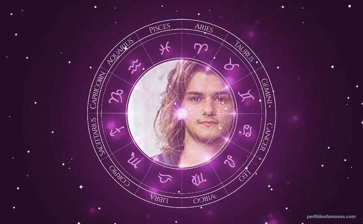 Imagem representando o mapa astral de Konstantinos Sarris