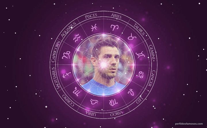 Imagem representando o mapa astral de Kostas Katsouranis