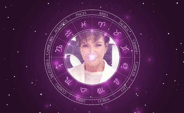 Imagem representando o mapa astral de Kris Jenner