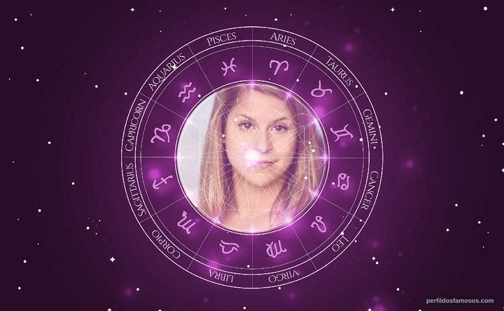 Imagem representando o mapa astral de Krista Swan