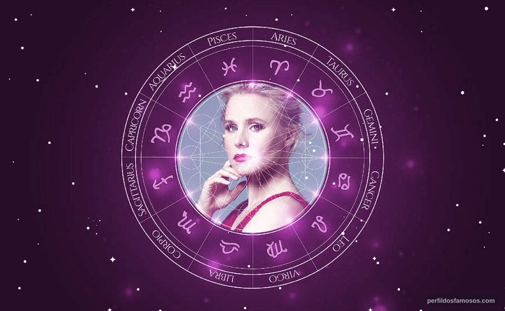 Imagem representando o mapa astral de Kristen Bell