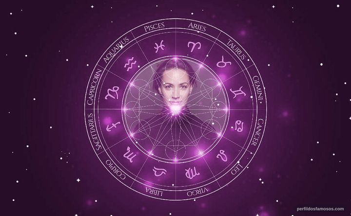 Imagem representando o mapa astral de Kristen Gutoskie