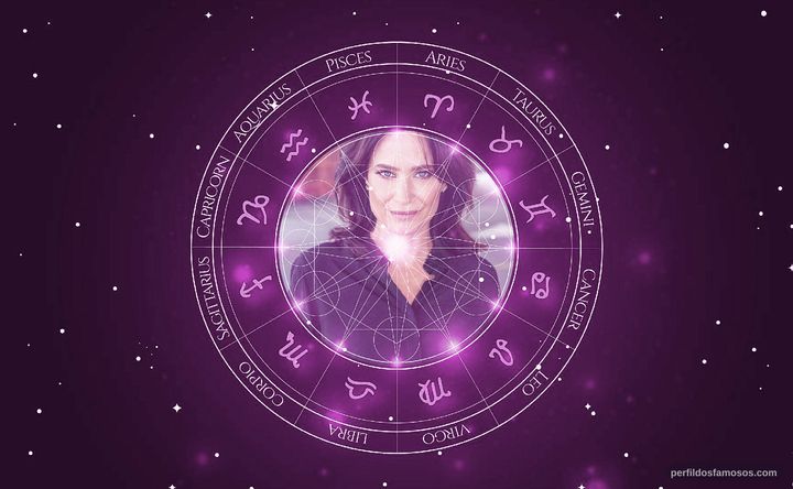 Imagem representando o mapa astral de Kristen Kerr