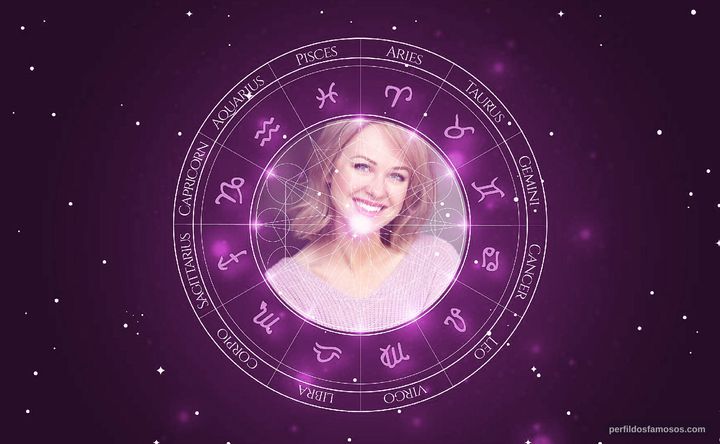 Imagem representando o mapa astral de Kristen Marie Jensen