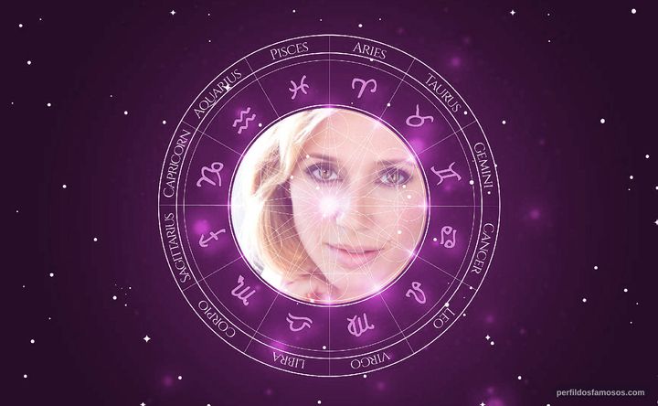 Imagem representando o mapa astral de Kristen Miller