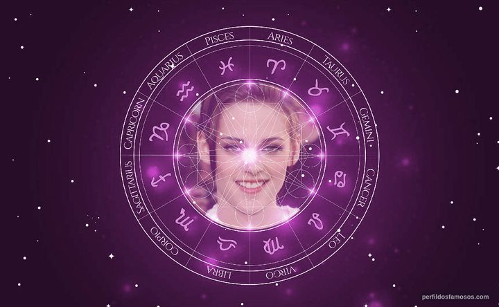 Imagem representando o mapa astral de Kristen Stewart