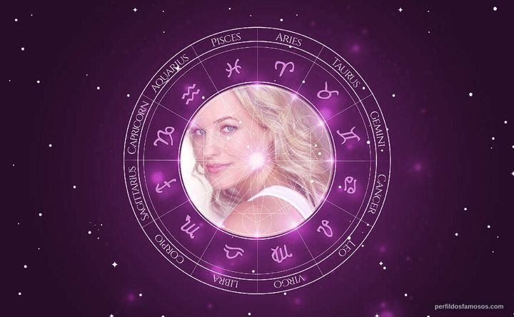 Imagem representando o mapa astral de Kristi Clainos