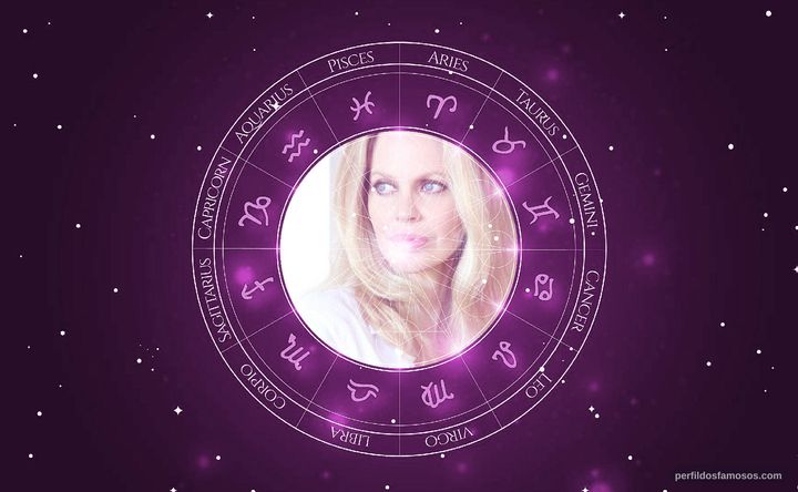 Imagem representando o mapa astral de Kristin Bauer van Straten