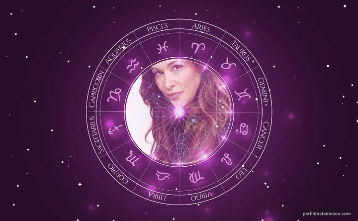 Imagem representando o mapa astral de Kristin Dattilo