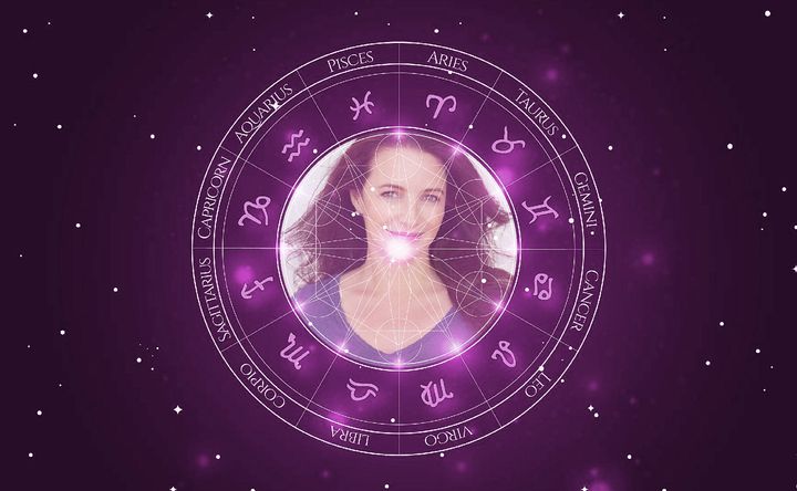 Imagem representando o mapa astral de Kristin Davis