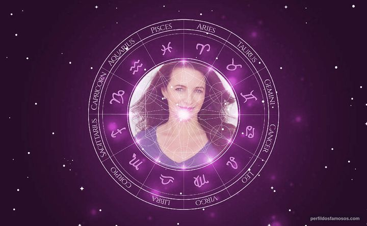 Imagem representando o mapa astral de Kristin Davis