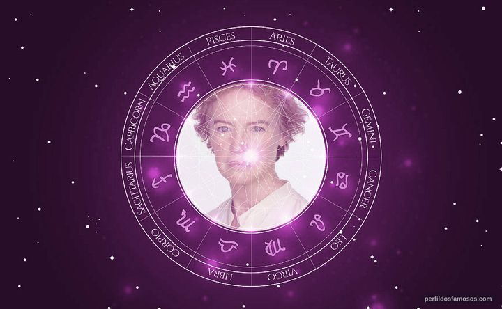 Imagem representando o mapa astral de Kristin Griffith