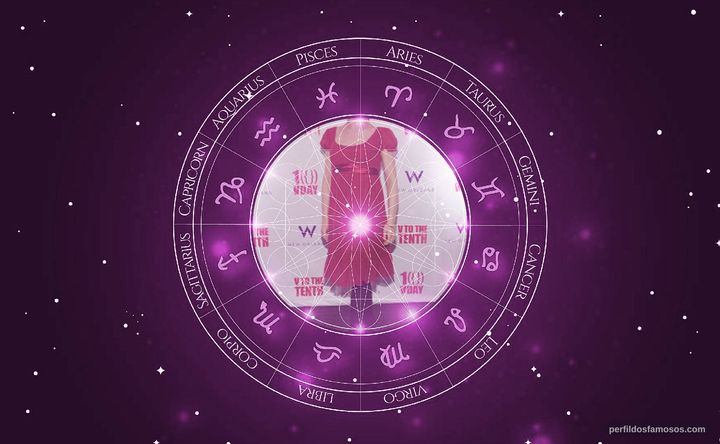 Imagem representando o mapa astral de Kristina Krepela