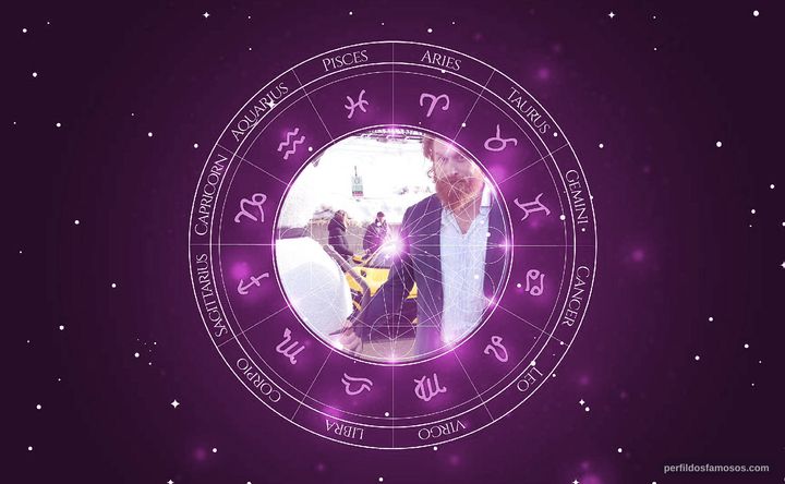 Imagem representando o mapa astral de Kristofer Hivju