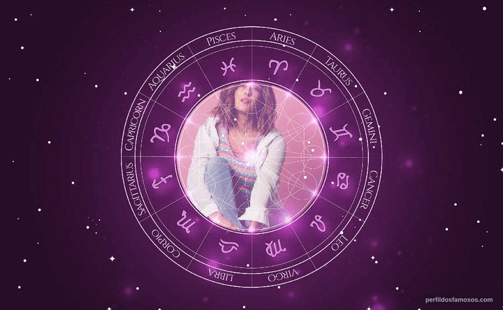 Imagem representando o mapa astral de Krizia Bajos