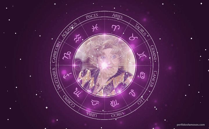 Imagem representando o mapa astral de Krystyna Rutkowska-Ulewicz