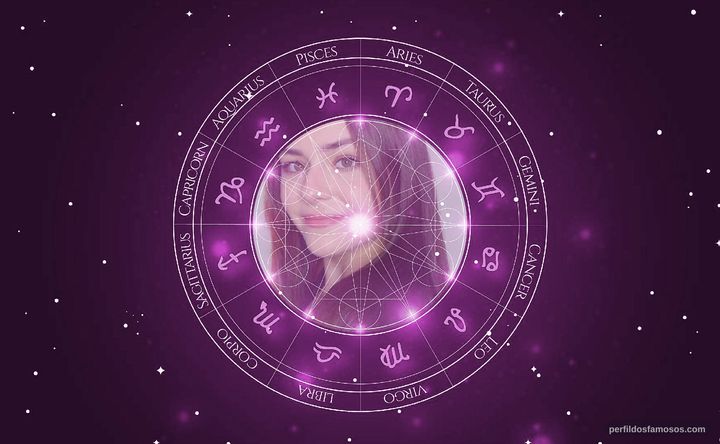 Imagem representando o mapa astral de Krystyna Ursta