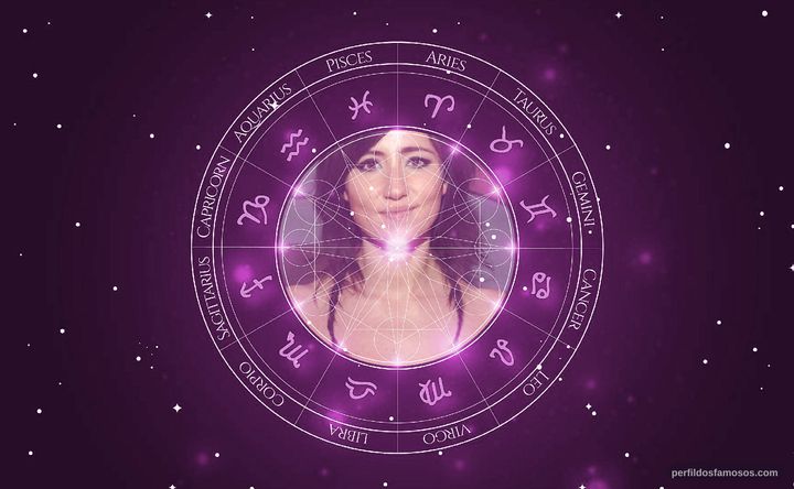 Imagem representando o mapa astral de KT Tunstall