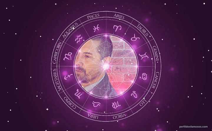 Imagem representando o mapa astral de Kurt Caceres