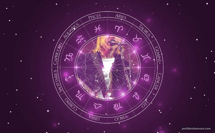 Imagem representando o mapa astral de Kurt Cobain