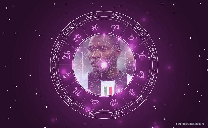 Imagem representando o mapa astral de Kwadwo Asamoah