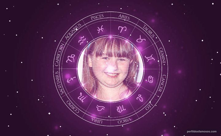 Imagem representando o mapa astral de Kyla Rae Kowalewski