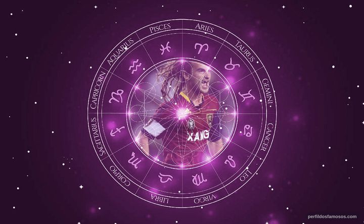 Imagem representando o mapa astral de Kyle Beckerman