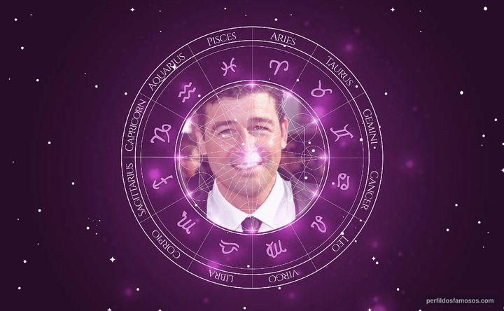 Imagem representando o mapa astral de Kyle Chandler