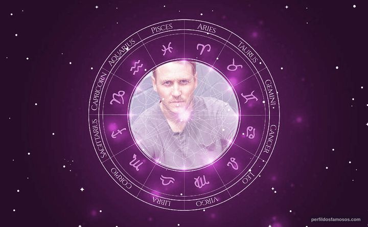 Imagem representando o mapa astral de Kyle Davis