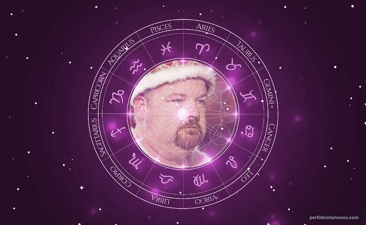 Imagem representando o mapa astral de Kyle Gass