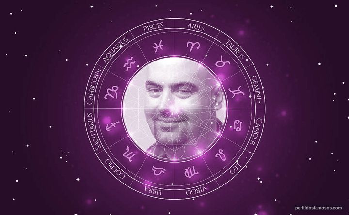 Imagem representando o mapa astral de Kyle Hebert