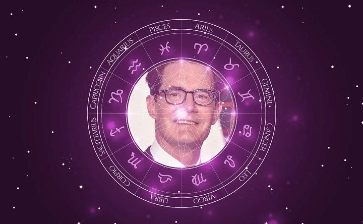 Imagem representando o mapa astral de Kyle MacLachlan