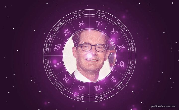 Imagem representando o mapa astral de Kyle MacLachlan