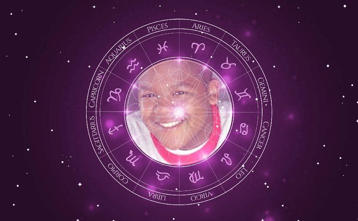 Imagem representando o mapa astral de Kyle Massey