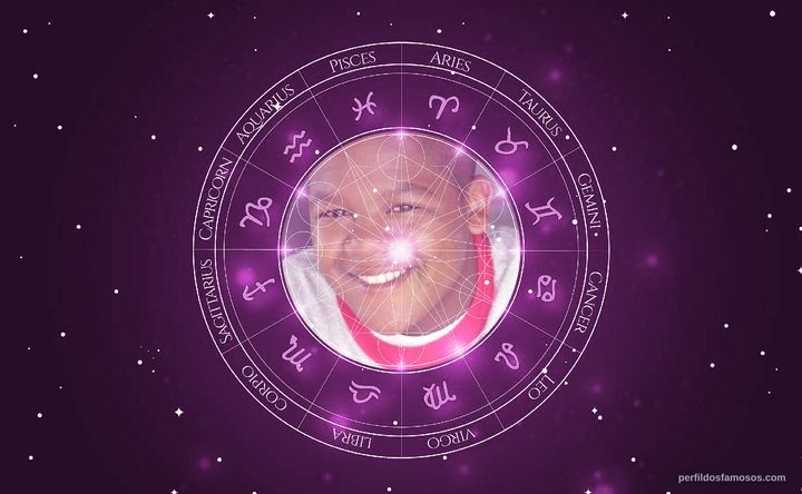 Imagem representando o mapa astral de Kyle Massey