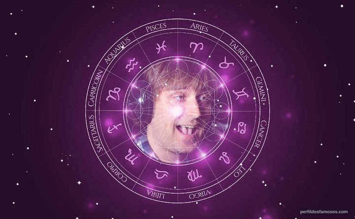 Imagem representando o mapa astral de Kyle McCarley