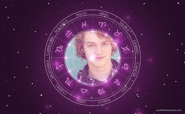 Imagem representando o mapa astral de Kyle Red Silverstein