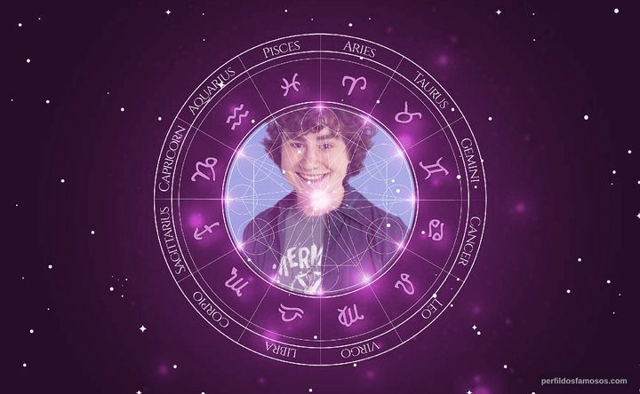 Imagem representando o mapa astral de Kyle Sullivan