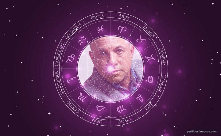 Imagem representando o mapa astral de Kyle T. Heffner