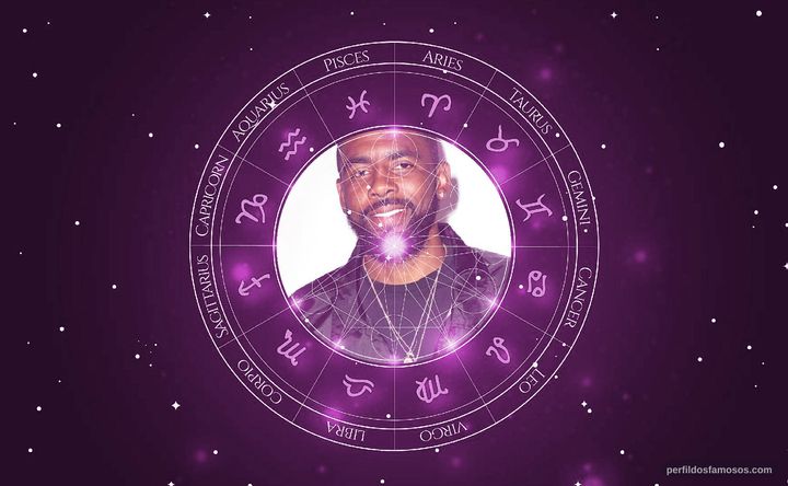 Imagem representando o mapa astral de Kyrie Irving